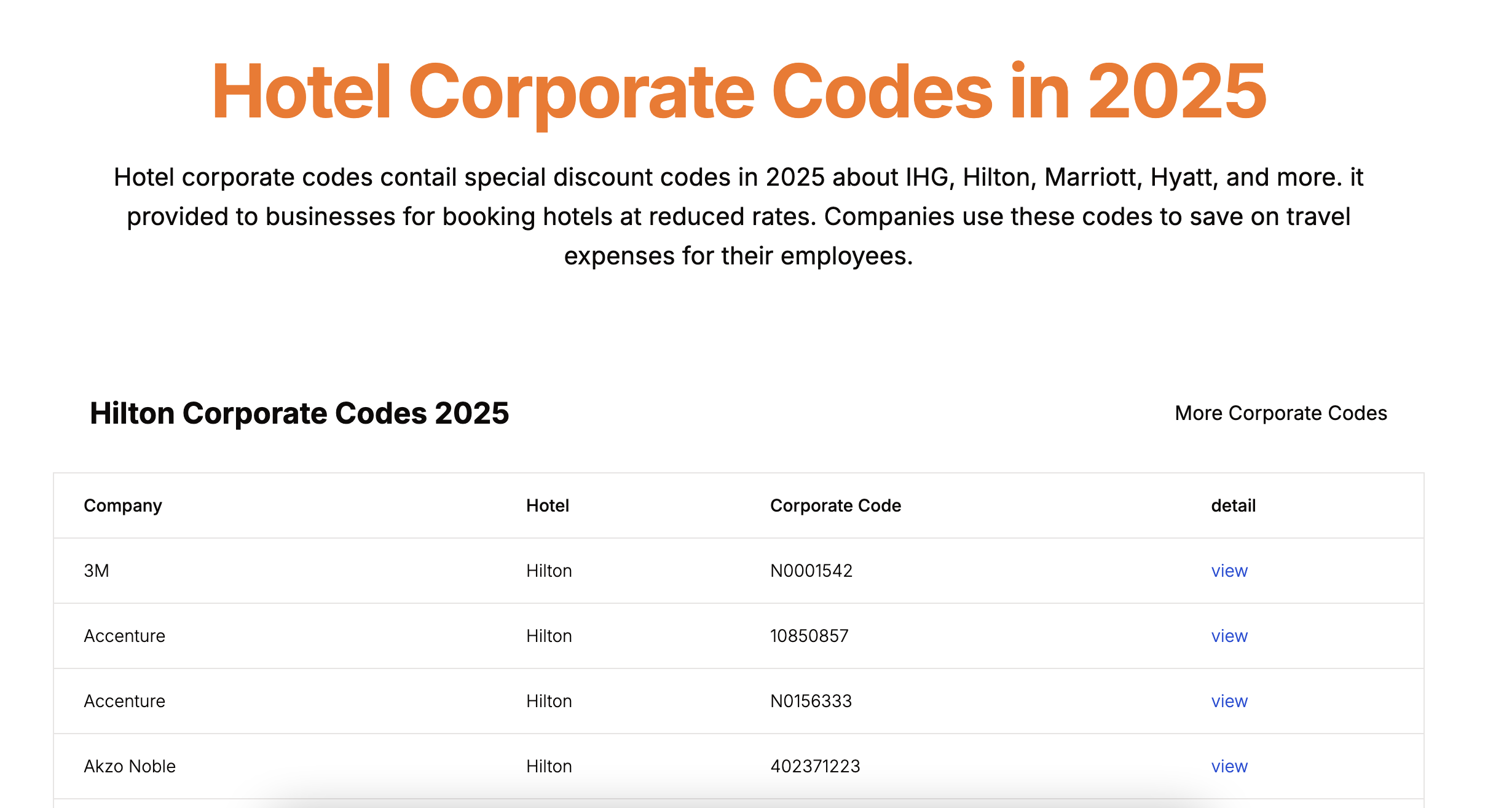 Corporate Codes Online